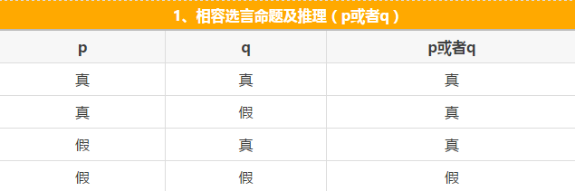 快看这些MBA逻辑公式速记，不然还怎么登上人生巅峰？