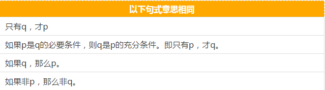 快看这些MBA逻辑公式速记，不然还怎么登上人生巅峰？