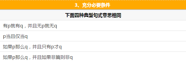 快看这些MBA逻辑公式速记，不然还怎么登上人生巅峰？