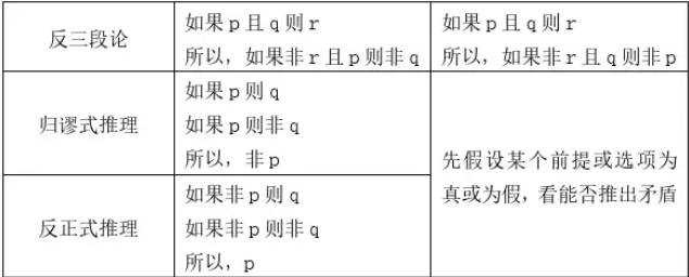 快看这些MBA逻辑公式速记，不然还怎么登上人生巅峰？