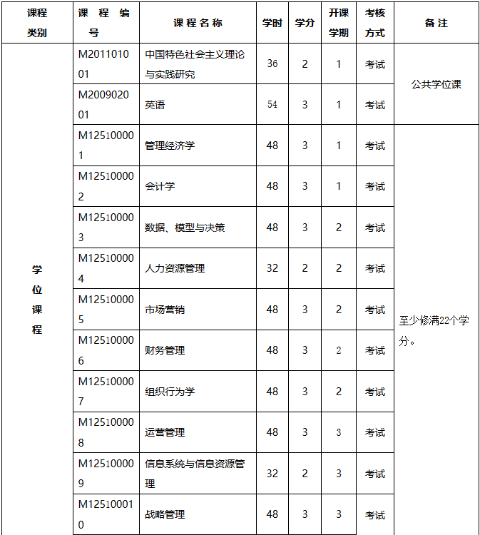 扬州大学工商管理硕士（MBA） （2019年MBA培养方案）