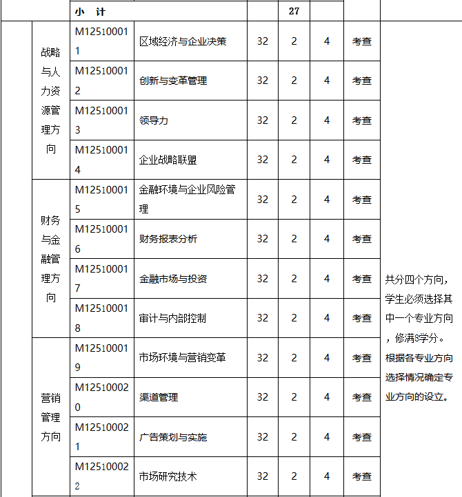 扬州大学工商管理硕士（MBA） （2019年MBA培养方案）