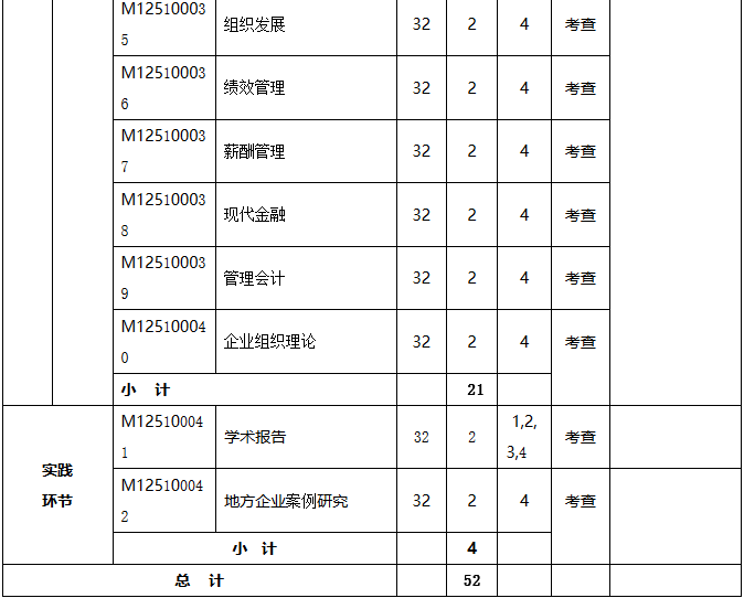 扬州大学工商管理硕士（MBA） （2019年MBA培养方案）