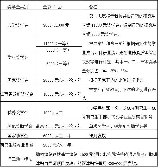 东华理工大学经济与管理学院2018年MBA硕士研究生招生简章