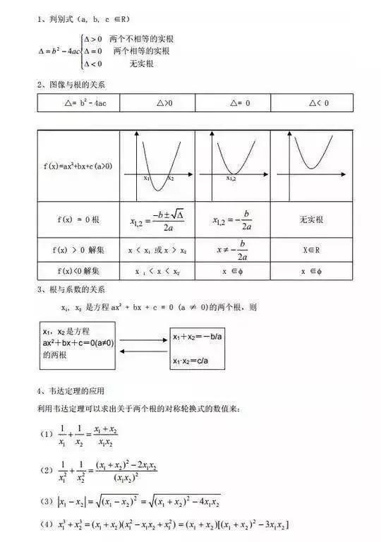 你一定会用的MBA联考数学黄金公式