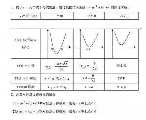 你一定会用的MBA联考数学黄金公式