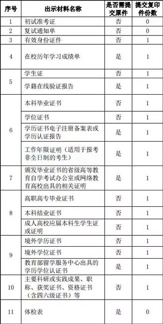 上海国家会计学院丨2018年MPAcc复试内容