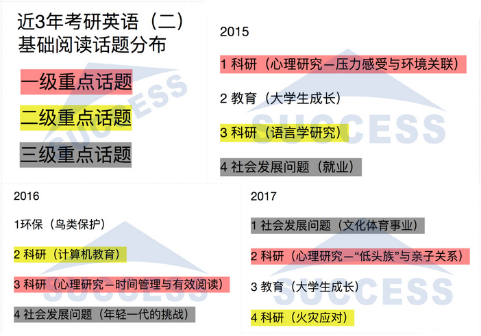 强攻40分—基础阅读必做预测训练题03