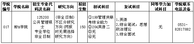 公共管理硕士专业目录