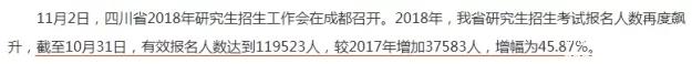 2018考研，你的竞争压力有多大？