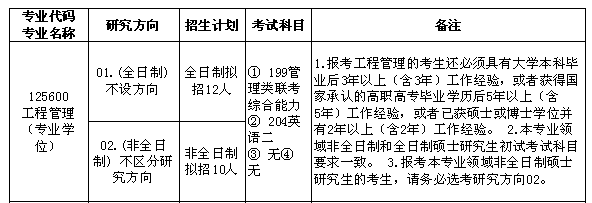 合肥工业大学专业目录