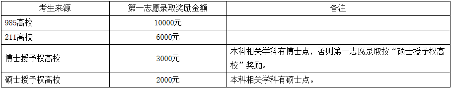 中南民族大学2018年硕士研究生招生简章 