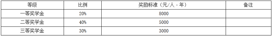 中南民族大学2018年硕士研究生招生简章 