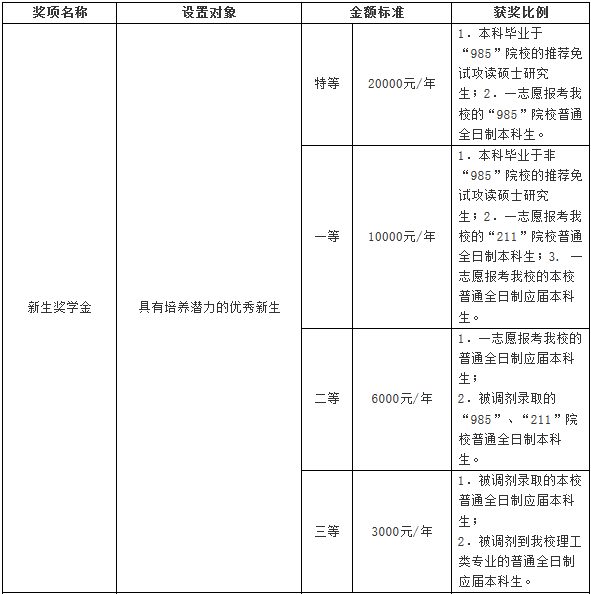 江西师范大学2018年攻读硕士学位研究生招生简章