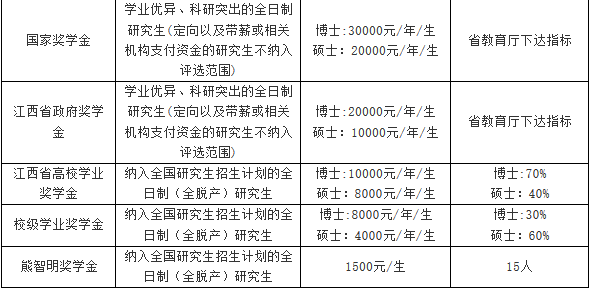 江西师范大学2018年攻读硕士学位研究生招生简章