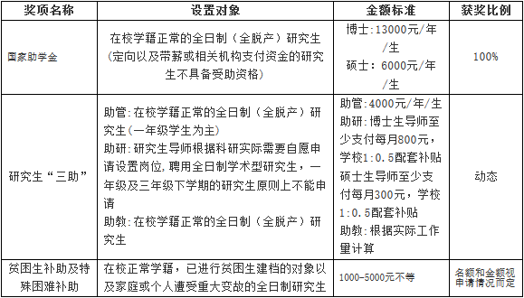 江西师范大学2018年攻读硕士学位研究生招生简章