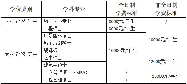 山东建筑大学2018年硕士研究生招生简章