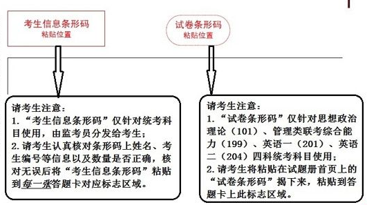 2018年MBA管理类联考开考在即,你必须知道这些!