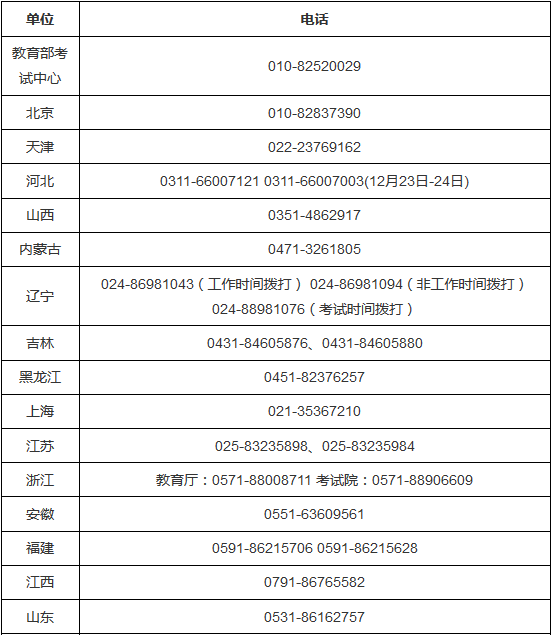 2018年全国硕士研究生招生考试期间违规违法行为举报电话