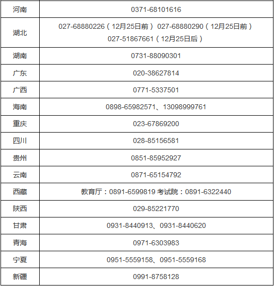 2018年全国硕士研究生招生考试期间违规违法行为举报电话