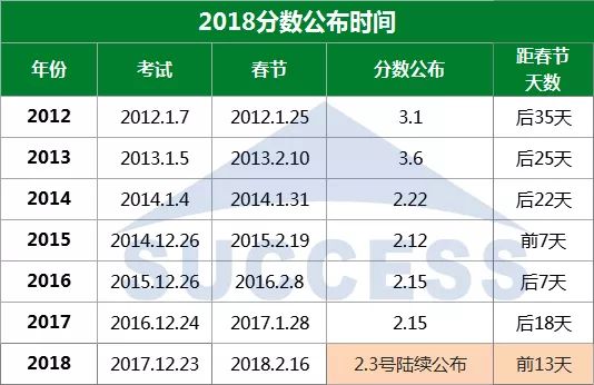 2018年管理类专硕国家线预测