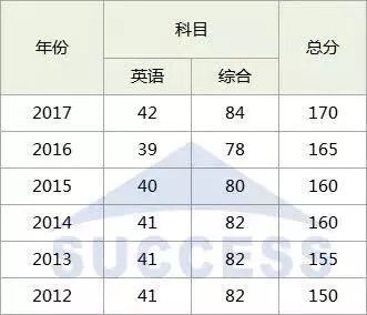 MBA调剂：对不起，你真的完全懂调剂吗？