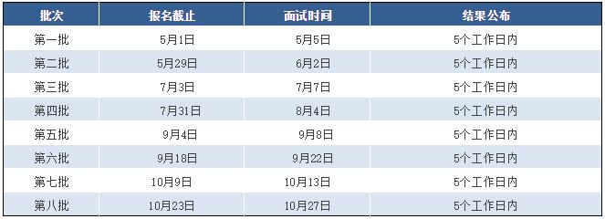 2019年东华大学MBA/MEM/非全日制MPAcc网上报名开始了