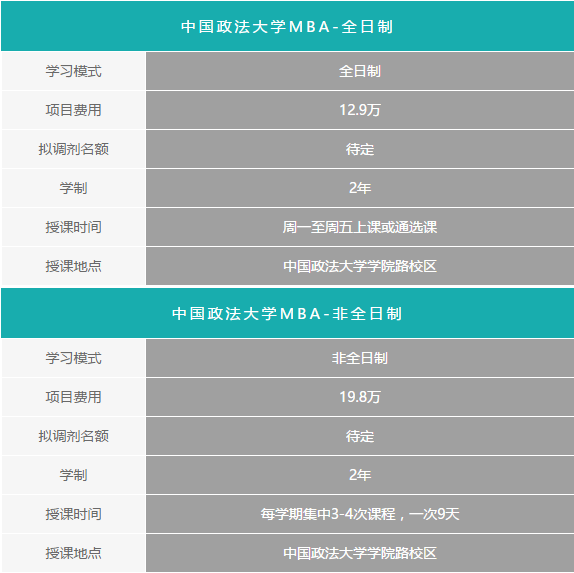 2018年MBA预调剂报名：中国政法大学