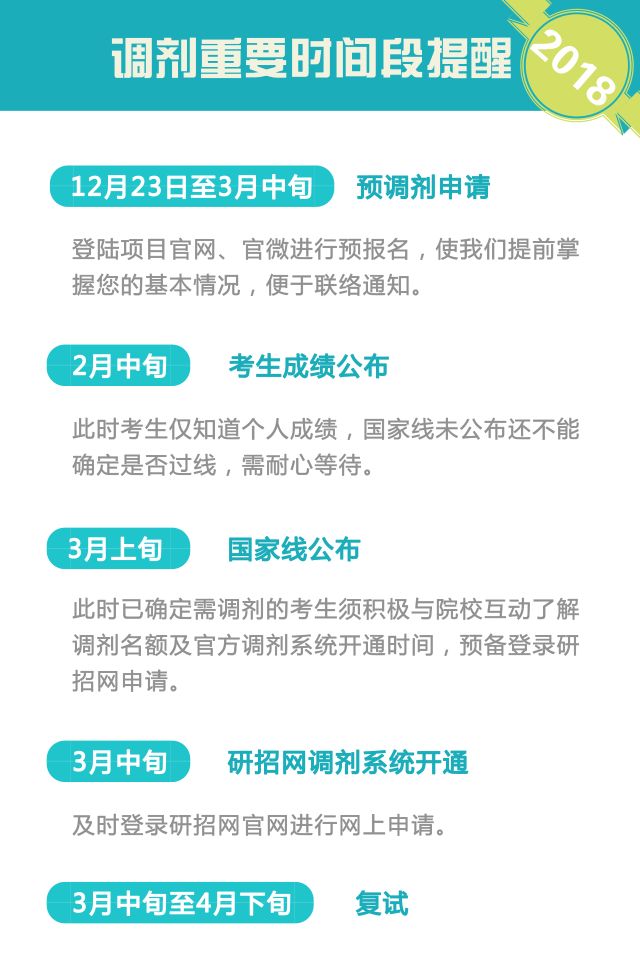 2018年MBA预调剂报名：中国政法大学