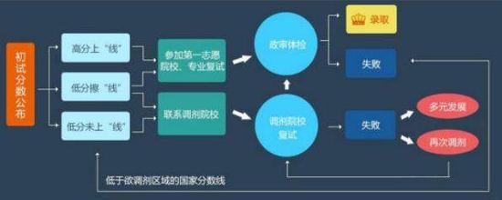 MBA资讯：新增的MBA院校对于后续调剂的影响