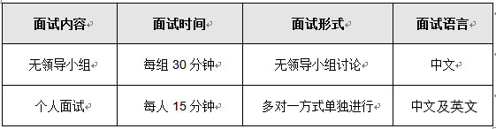 上海对外经贸大学MBA 2018年3月3日复试通知