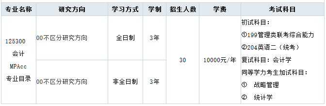 2018年西安邮电大学会计硕士MPAcc专业目录