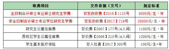 学费标准及其他费用