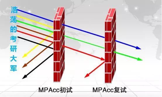 成绩公布,速查!2018MPAcc最强上岸攻略