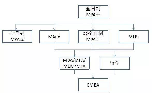 成绩公布，速查！2018MPAcc最强上岸攻略