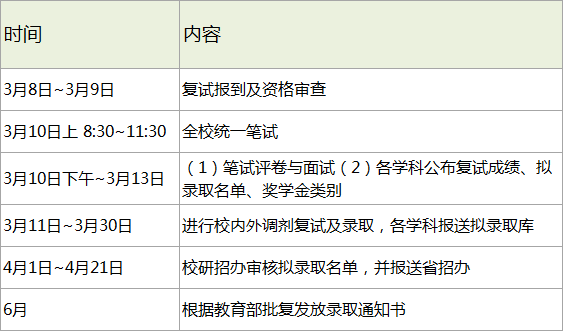 哈尔滨工业大学2018考研复试分数线