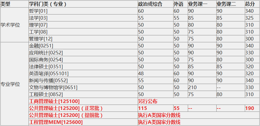 中国科学技术大学