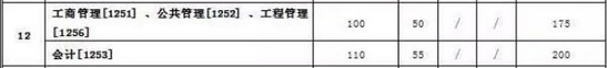 西安交通大学分数线