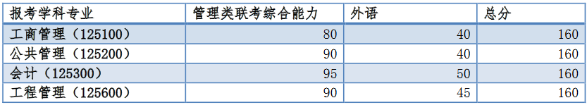 同济大学分数线