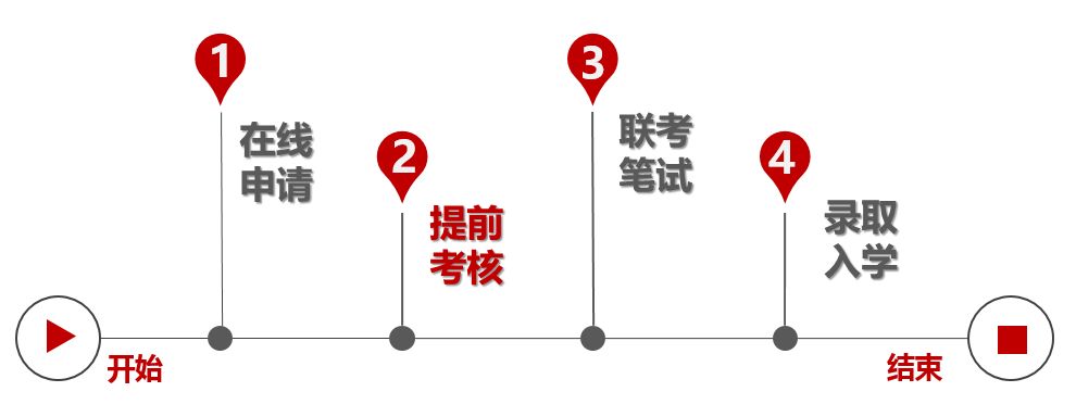 同济大学2019年入学MBA提前面试申请须知