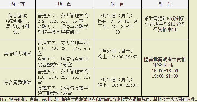 西安交通大学2018年非全日制MBA复试通知