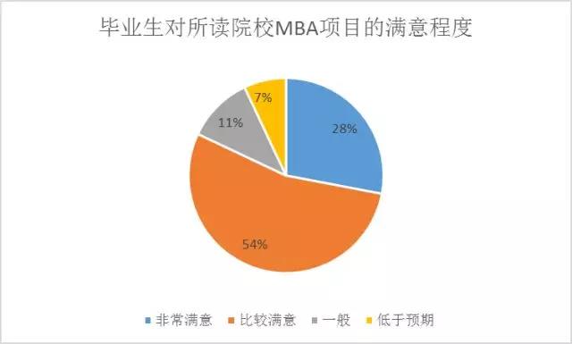 数据分析 mba,数据分析mba