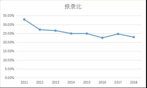 请稍候