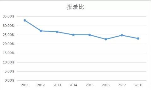 2019年直销经济大趋势_2019年直销趋势重在监管(3)