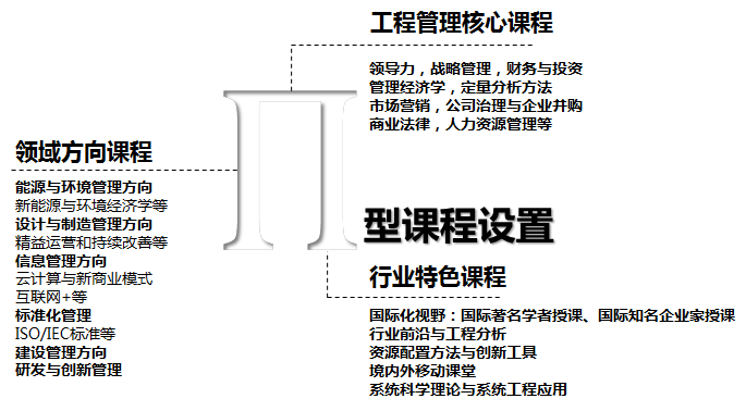 请稍后