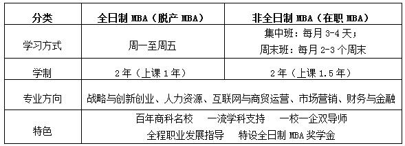 2019年浙江工商大学MBA招生简章