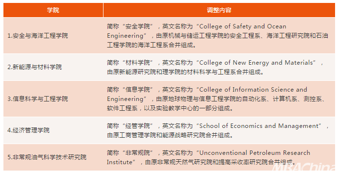 权威发布