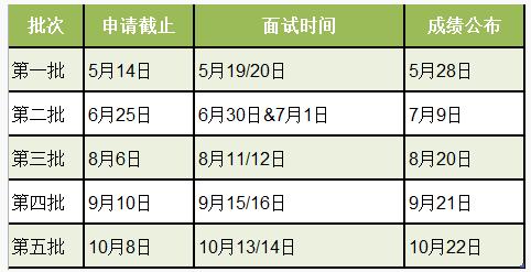 2019华东理工大学MBA招生简章