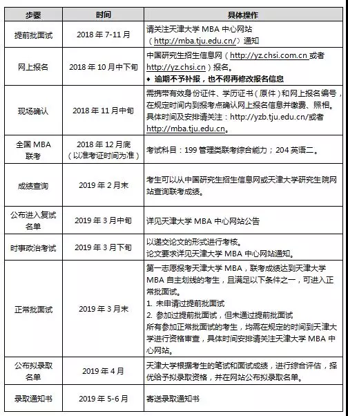 天津大学2019MBA招生简章