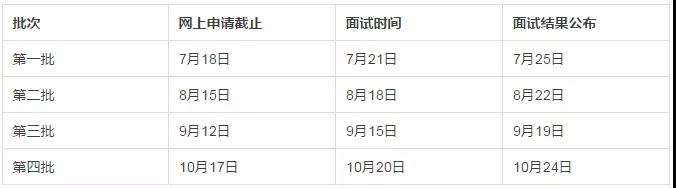 上海对外经贸大学2019年入学MBA项目报考指南！